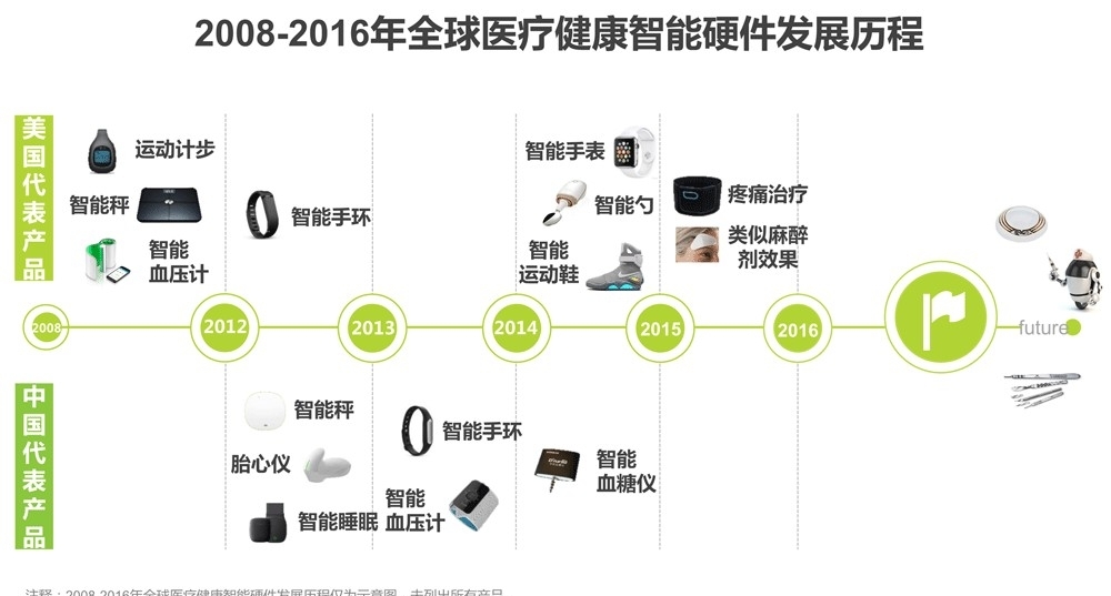 医疗器械设计知识营销在医疗器械营销中的应用