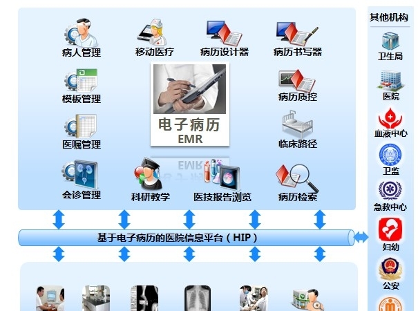 医疗设计浅谈医疗建筑的配电系统设计