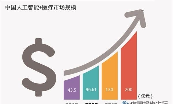 广东深圳专业医用器械产品外观工业产品设计十二五规划与中国工业设计