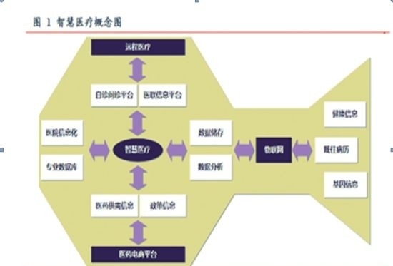 广东深圳专业软组织激光治疗设备产品设计公司工业设计的发展与时代意义